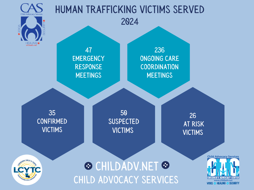 Human Trafficking Care Coordination